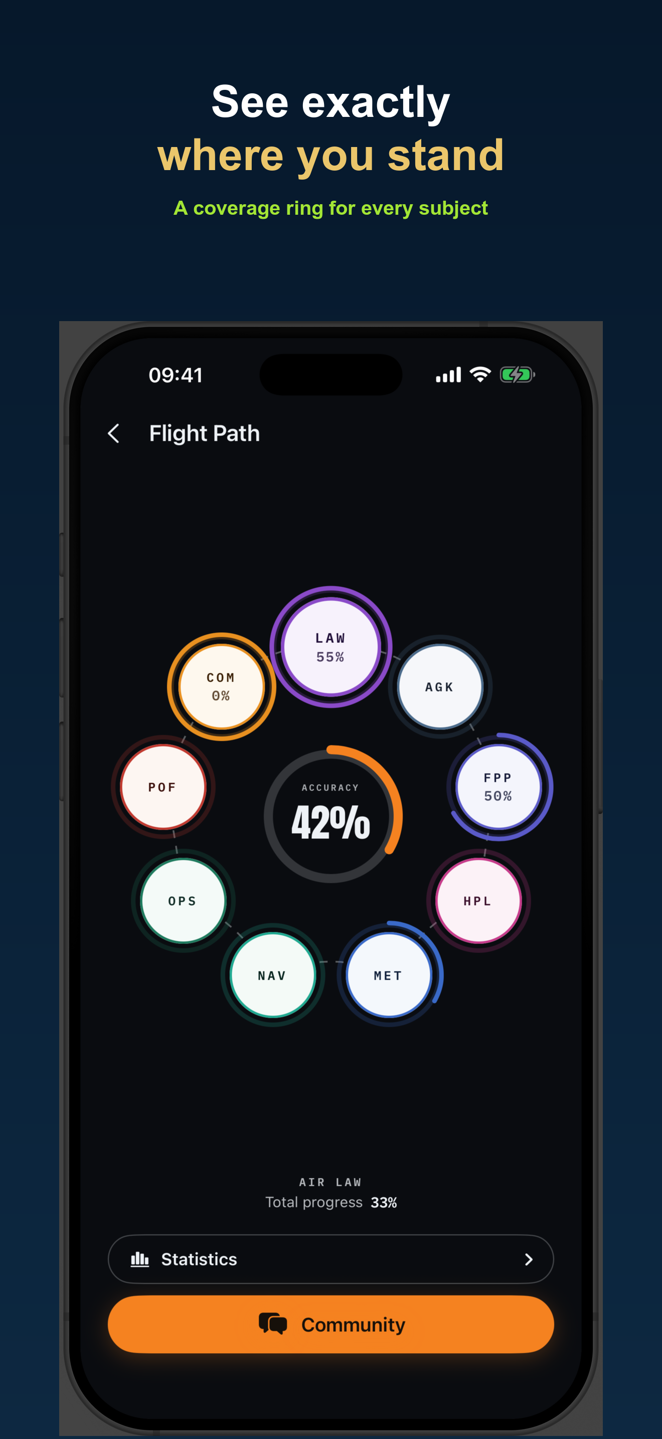 FlySoloReady PPL Training screenshot 2