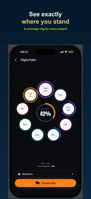 FlySoloReady: PPL & Radio screenshot 2