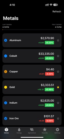 Commodity Live screenshot