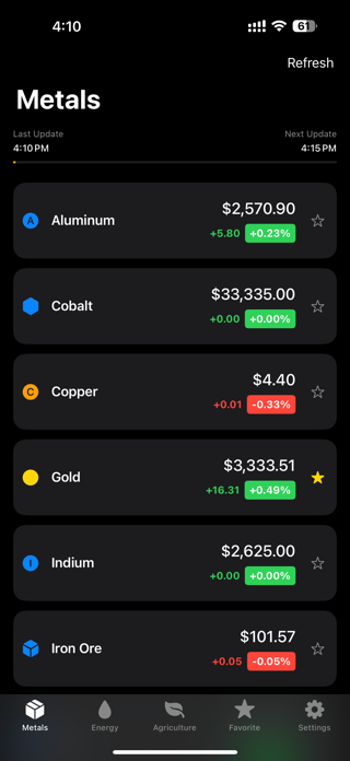 Commodity Live Screenshot 1 of 2