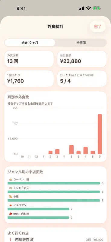 食べたい食べたお店 screenshot 6 of 7