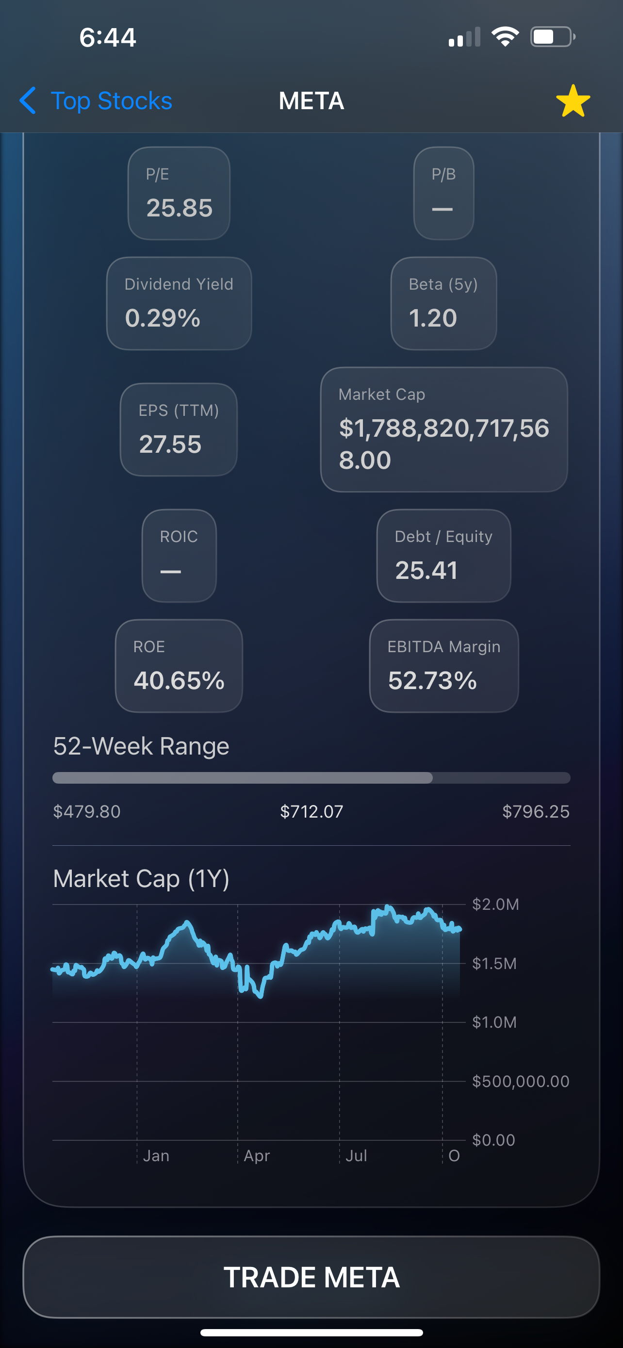 RiskWise