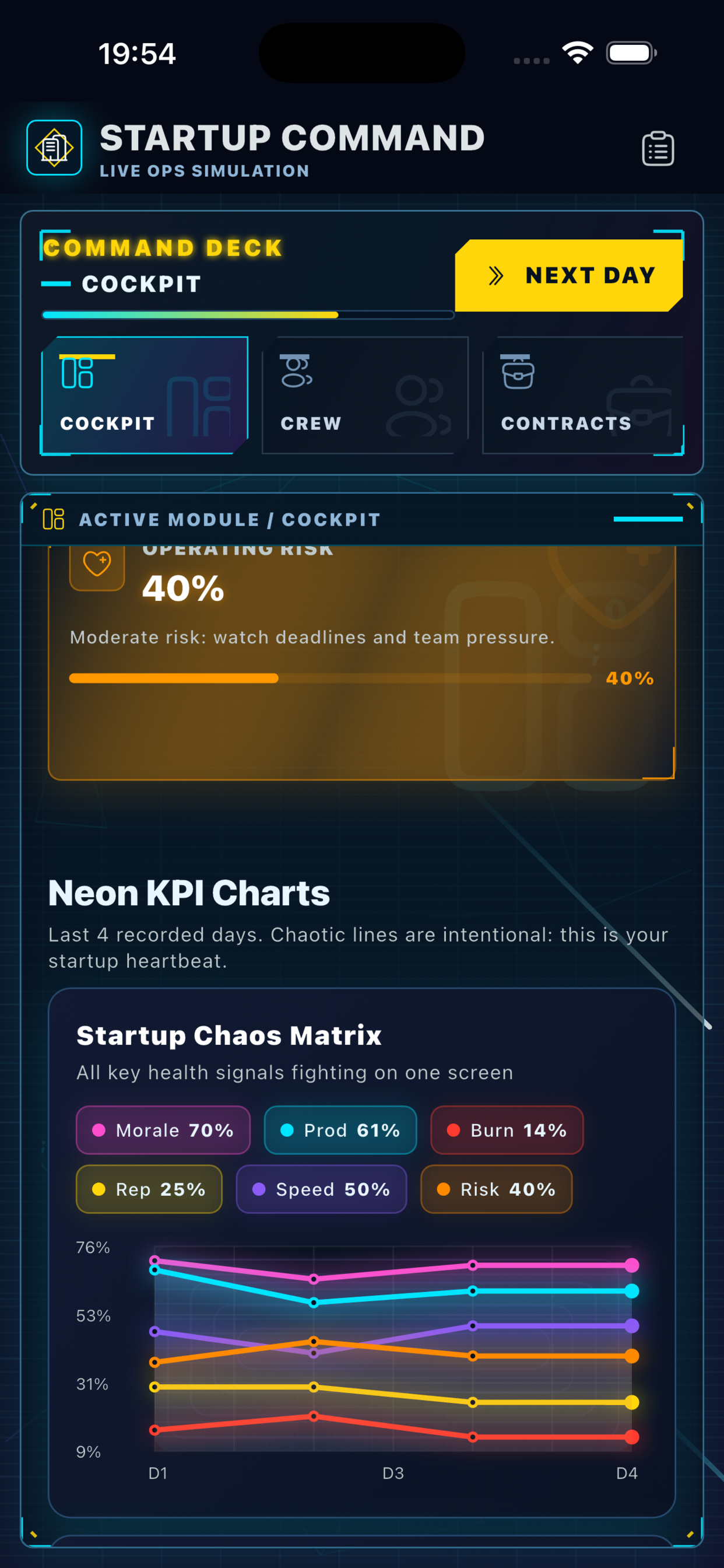 8X Startup