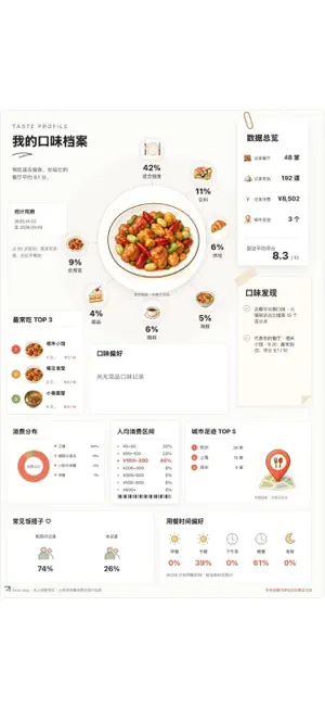 Taste Map · 私人美食地图 screenshot 4