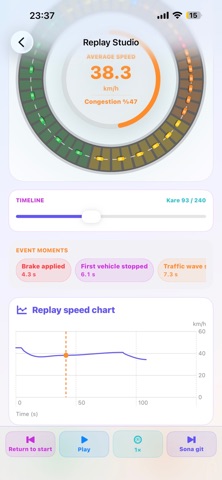 TrafficWaveSimLab Screenshot 8 of 10