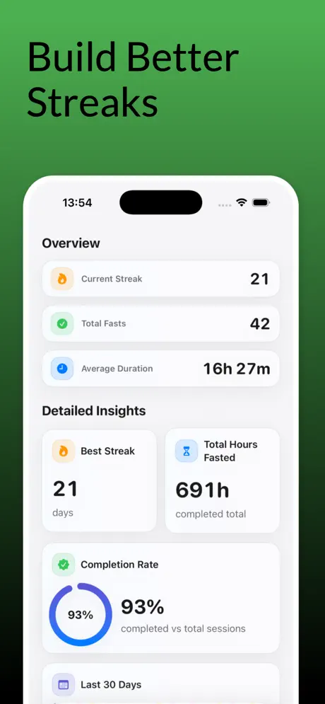 FastBreak — Fasting Timer — iPhone screenshot 4
