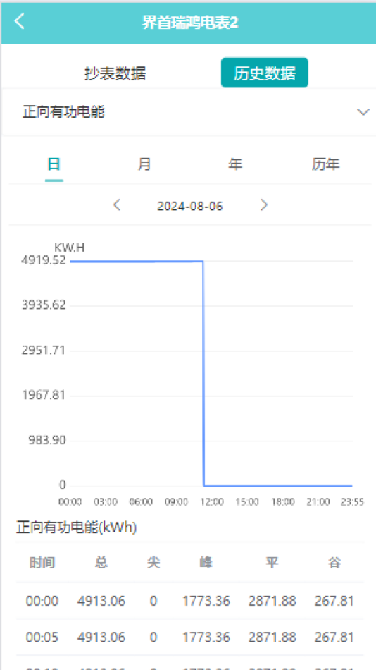 #8. Arctech 智维 (iOS) 来自: 腾 周