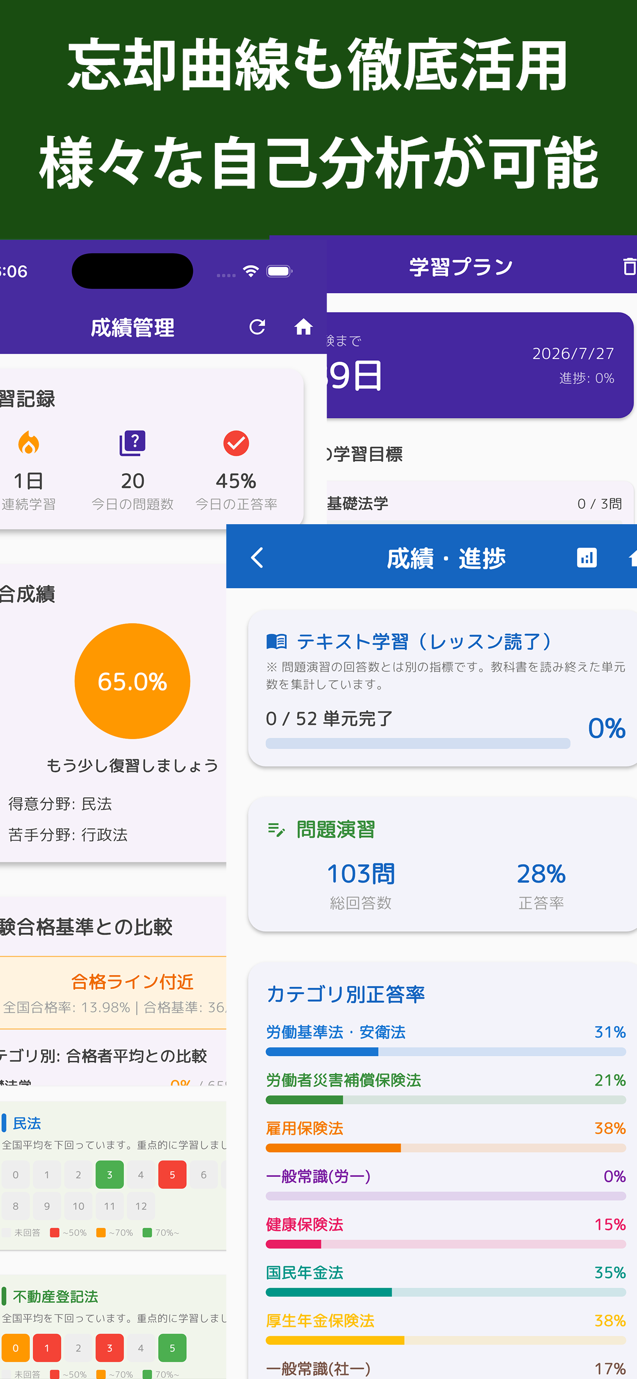 社労士コンプリートマスター2026解説付き