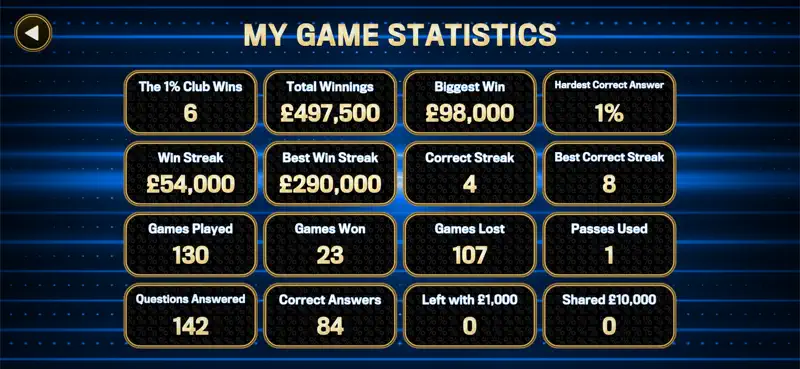 The 1% Club World Challenge screenshot 10 of 10
