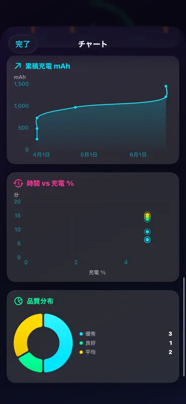 アンペア4：バッテリー充電テストと診断 screenshot 9 of 10