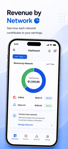 Ad Revenue Dashboard screenshot