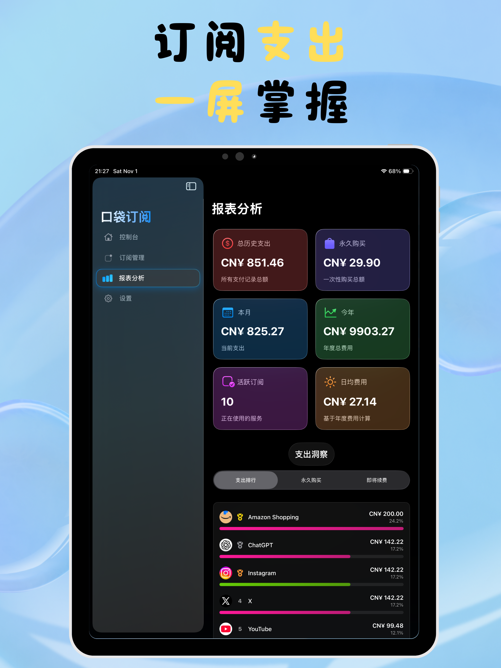 口袋订阅 iPad screenshot showing 按月度、分类、币种和付款方式查看持续支出报告