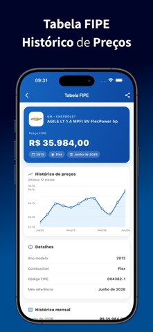 Consulta Placa Veículo e Fipe iPhone screenshot