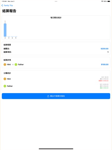 MoneyTrip - 旅行費用分攤應用 iPad screenshot