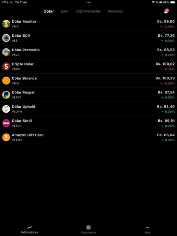 Dólar Venezuela – Criptodólar