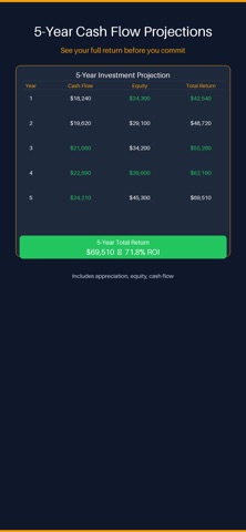 Noesis.io Real Estate Analysis screenshot