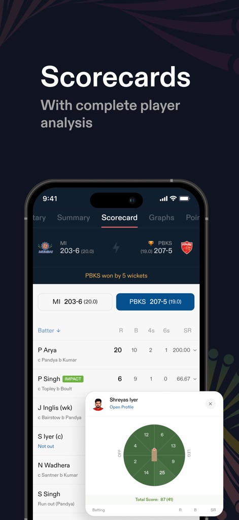 CREX - Just Cricket - This tool offers comprehensive player scorecards and an interactive wagon wheel for in-depth shot analysis.