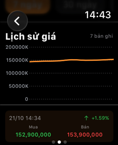 Giá Vàng Live - Giá Ngoại Tệ
