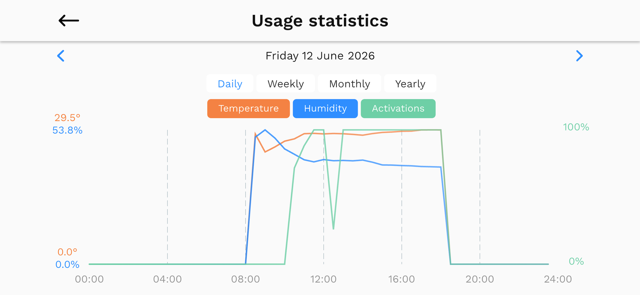 ThermoICE 2.0 screenshot 4