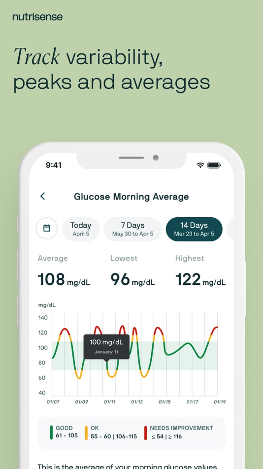 #10. Nutrisense: Glucose Tracker (iOS) By: Nutrisense Inc