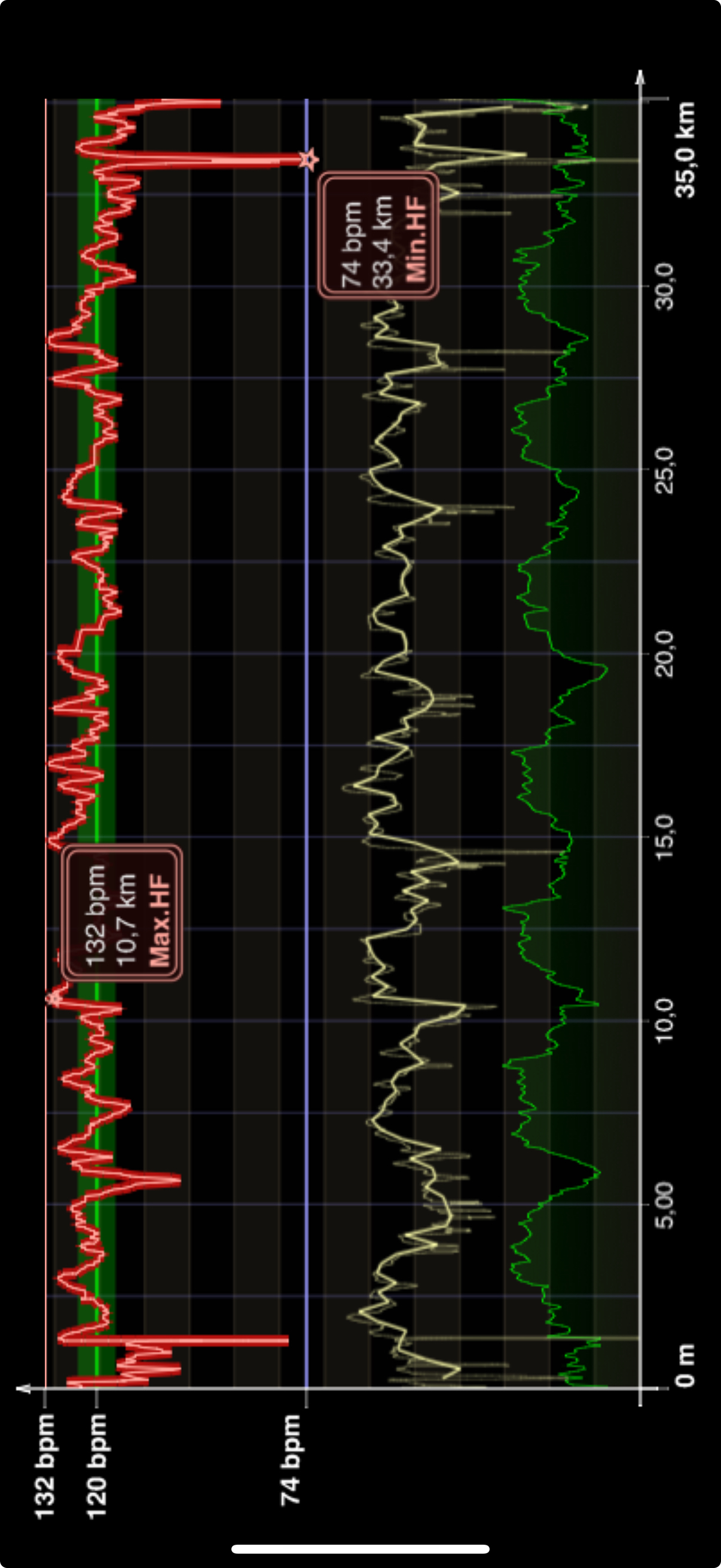GPS Trip Tracker Pro!