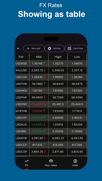 Biz4x - FX Market Data screenshot-3