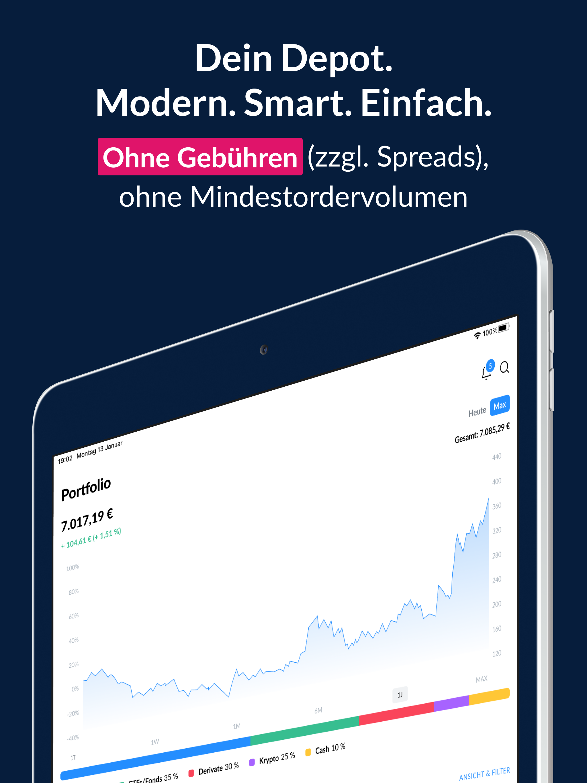 finanzen.net zero Aktien & ETF
