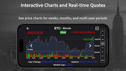 CoinRank: Buy/Sell Crypto Tips Screenshot