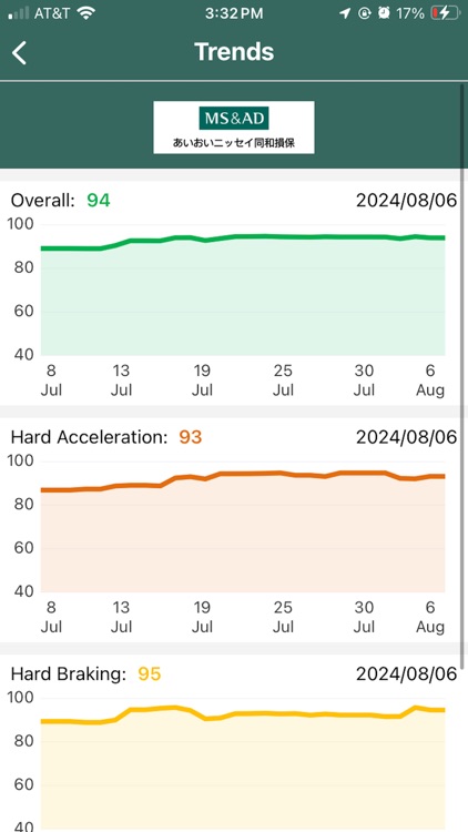 Visual Drive screenshot-3