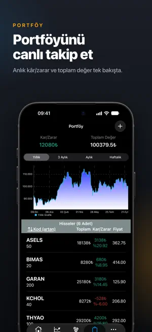 Canlı Borsa-Döviz Altın Kripto screenshot 3