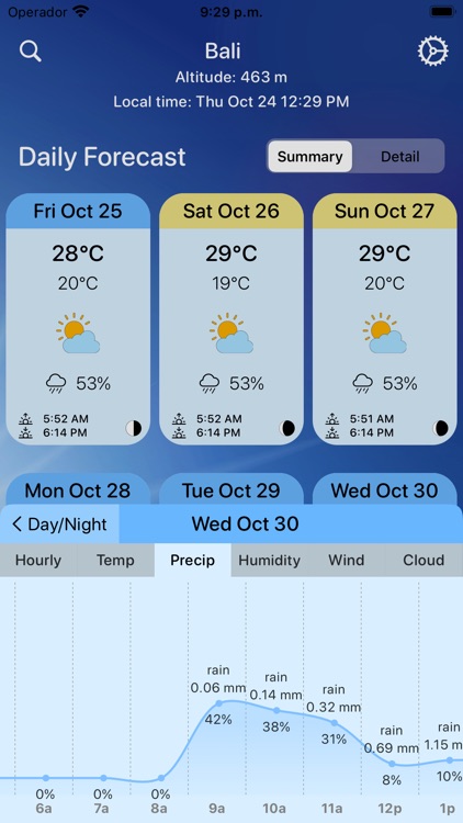 Munky Weather: Global Forecast