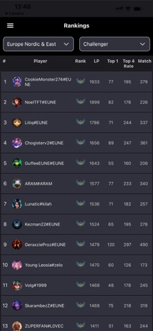 TFT Trend: Team Builder Guide Screenshot 7 of 9