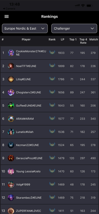 TFT Trend: Team Builder Guide Screenshot 7 of 9