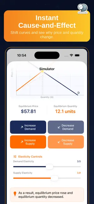 Supply & Demand Lab by CS screenshot 4