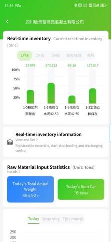 Smart CMS iPhone screenshot