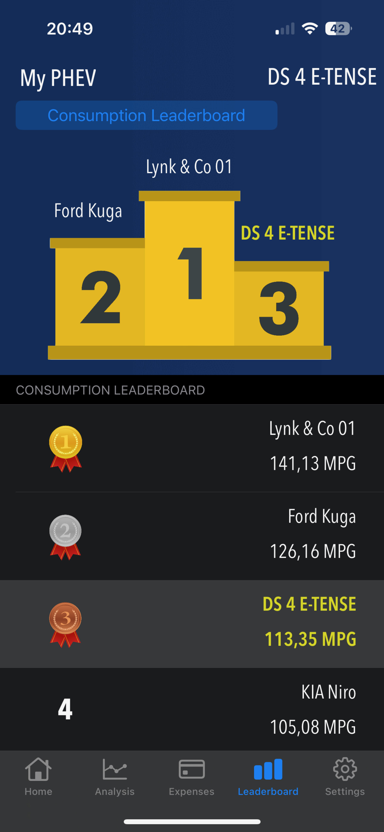 My PHEV screenshot 7