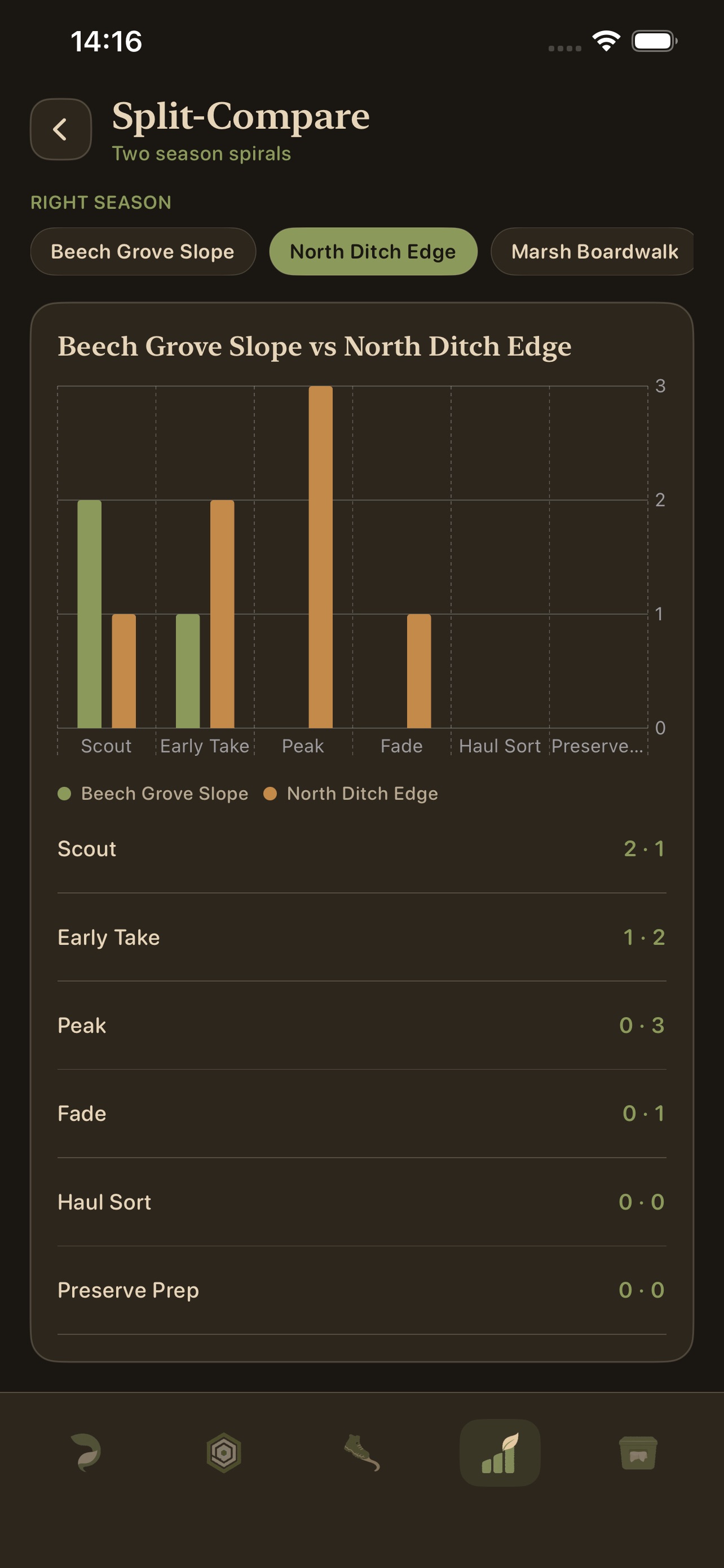 Screenshot 2 of WildLarder Spiral