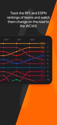 On Deck: Softball Scores screenshot