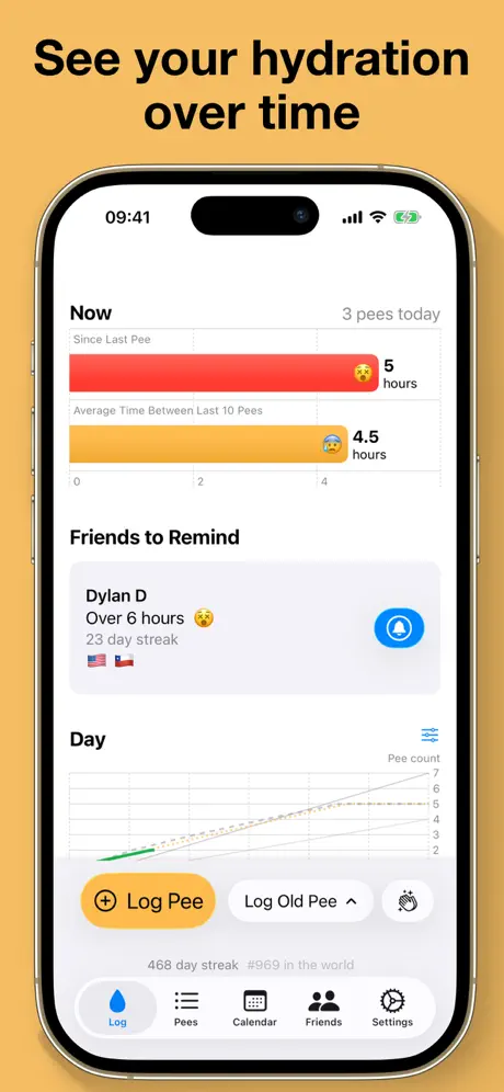 Water Reminder - P App screenshot 4