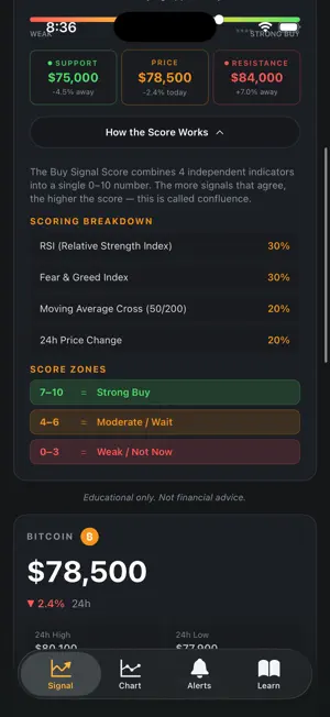 RocketDip screenshot 2