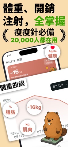 猛健樂紀錄 Molife：河狸一起瘦瘦針GLP1・GLP-1 preview