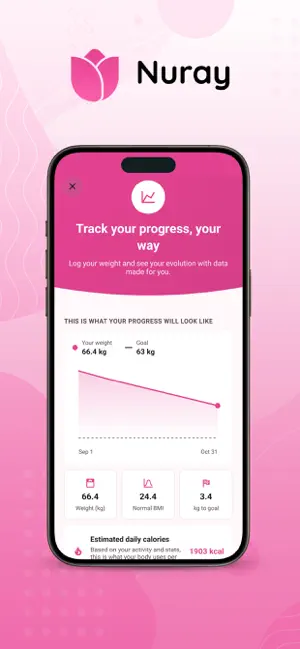 Nuray: Fasting for Women screenshot 2