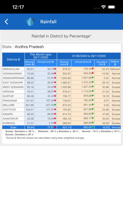 APWRD - Unified Mobile App screenshot-3