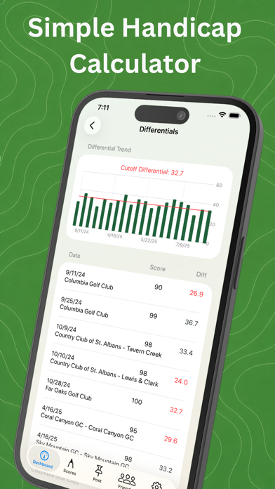 Screenshot #3 pour Golf Handicap Tracker & Scores