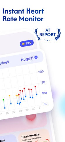 My BP Tracker: Stay Healthy iPhone screenshot