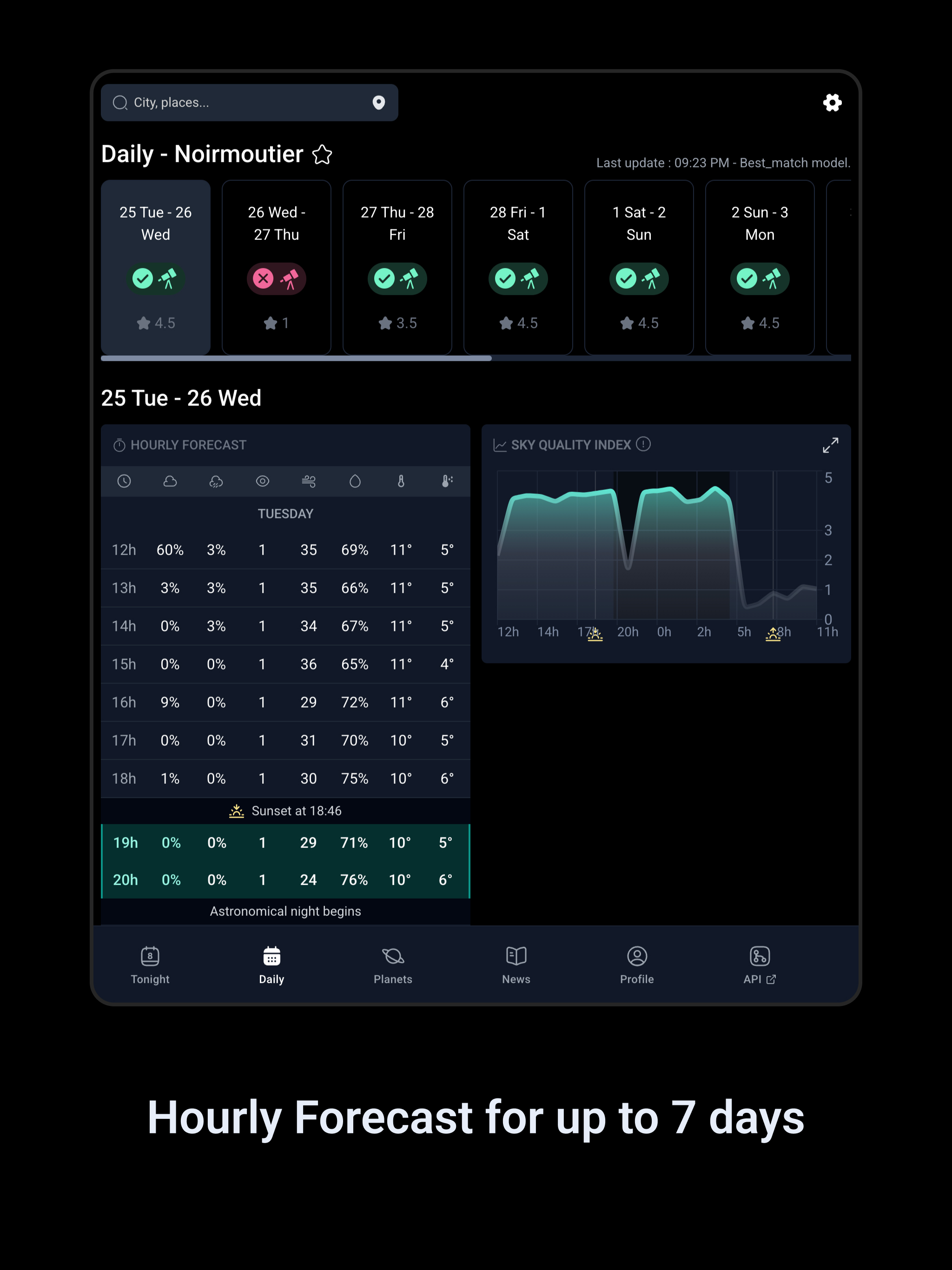 Ouranos: AI Astronomy Weather