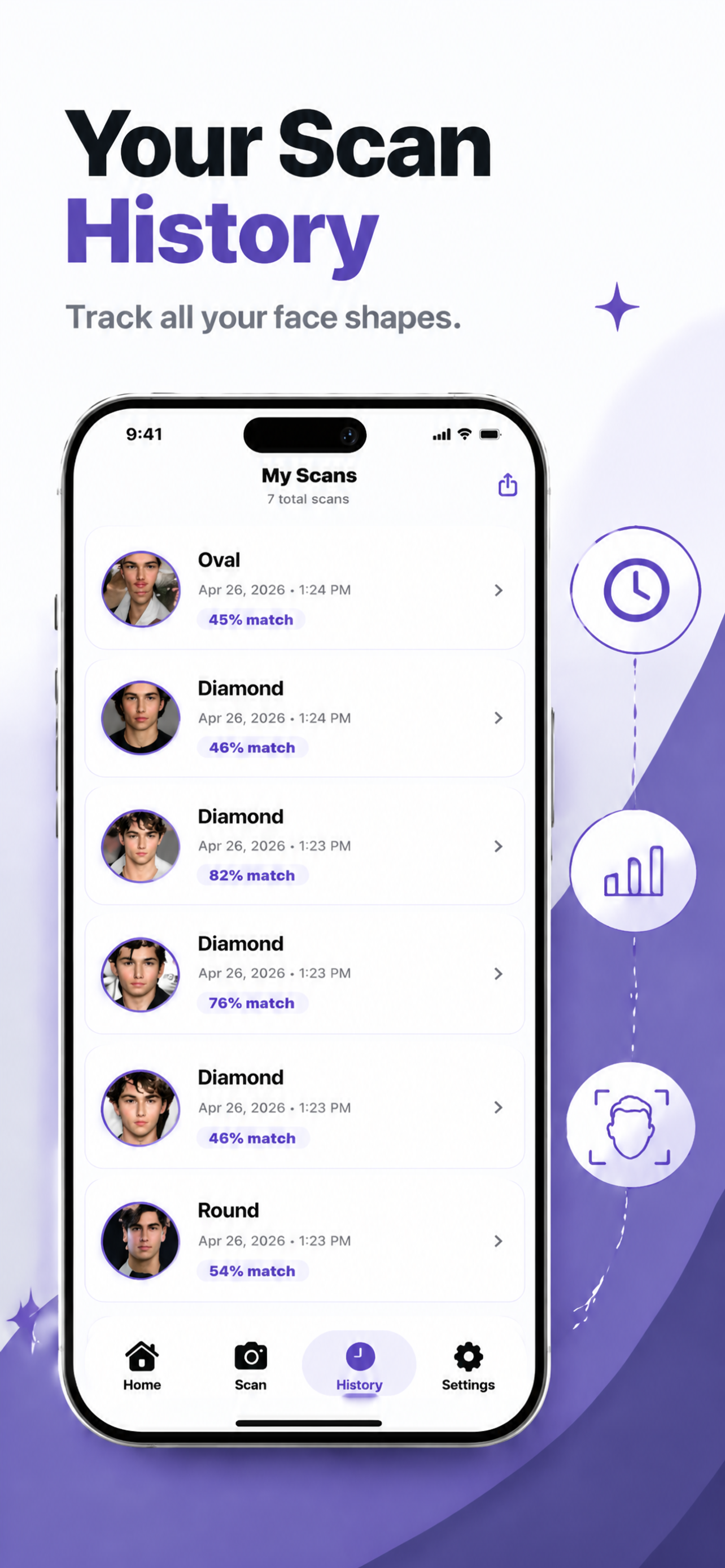 MyFaceShape - Face Detector