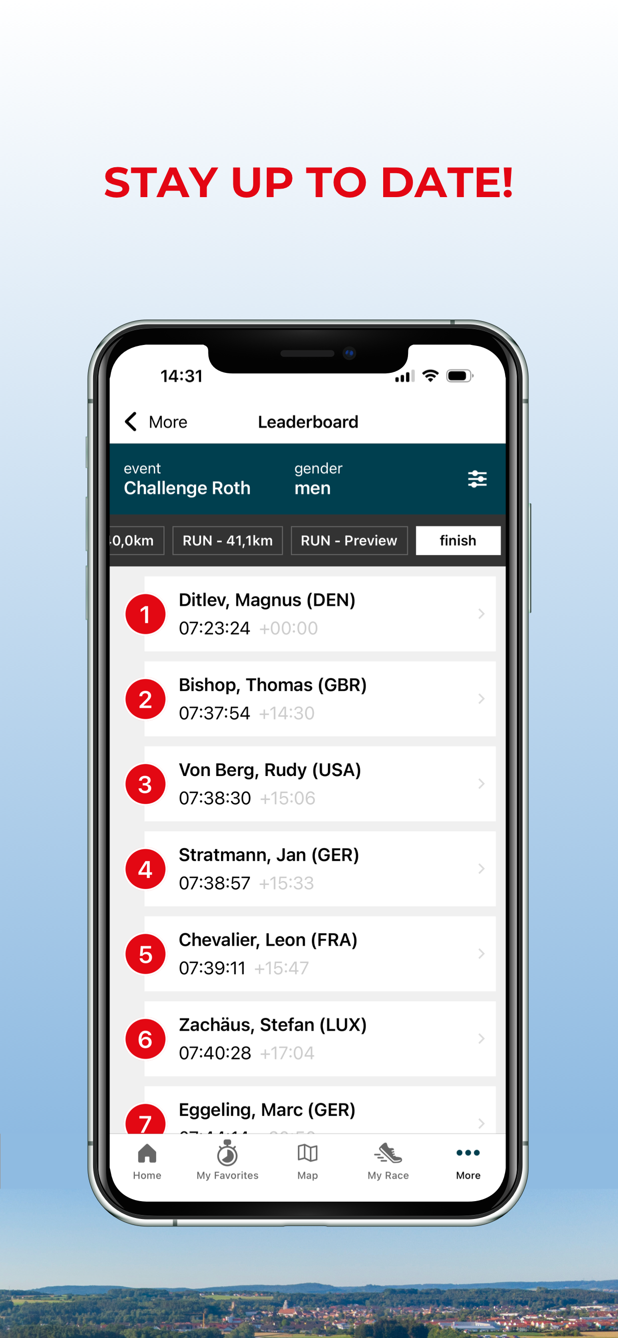 DATEV Challenge Roth