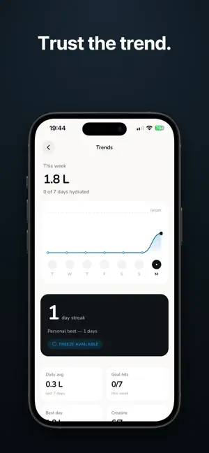 Hydra: Water Tracker screenshot 2