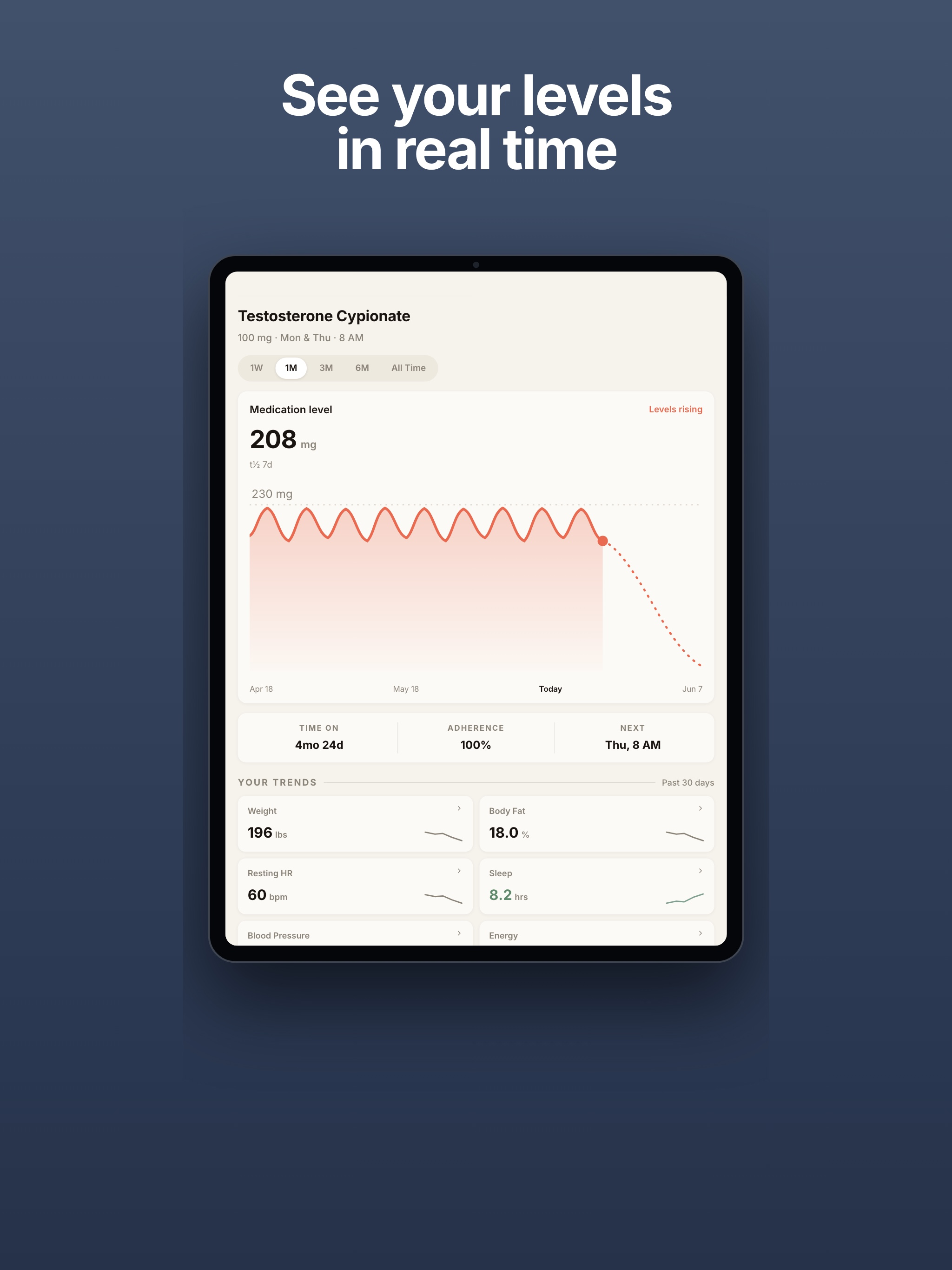 Regimen: Peptide Tracker
